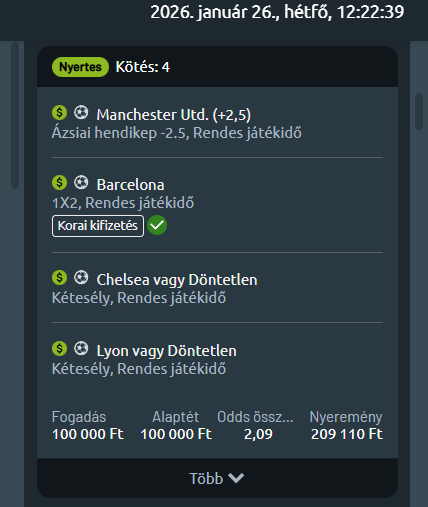 4-es kötés, nyertes szelvény: 100 000 Ft tét, 2,09 odds, 209 110 Ft nyeremény